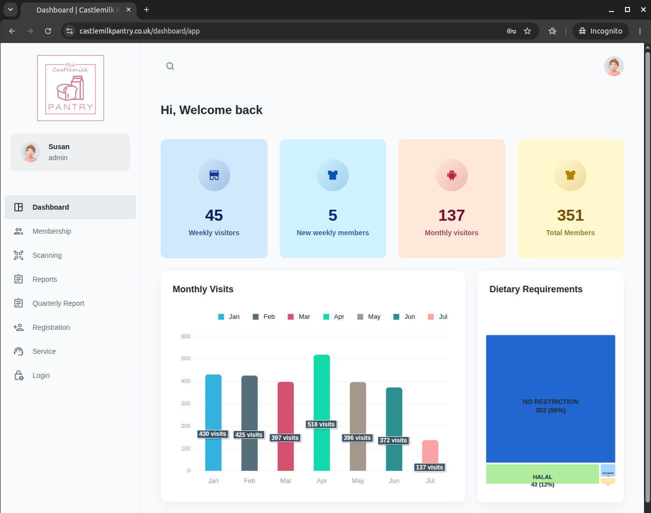 Database View 1