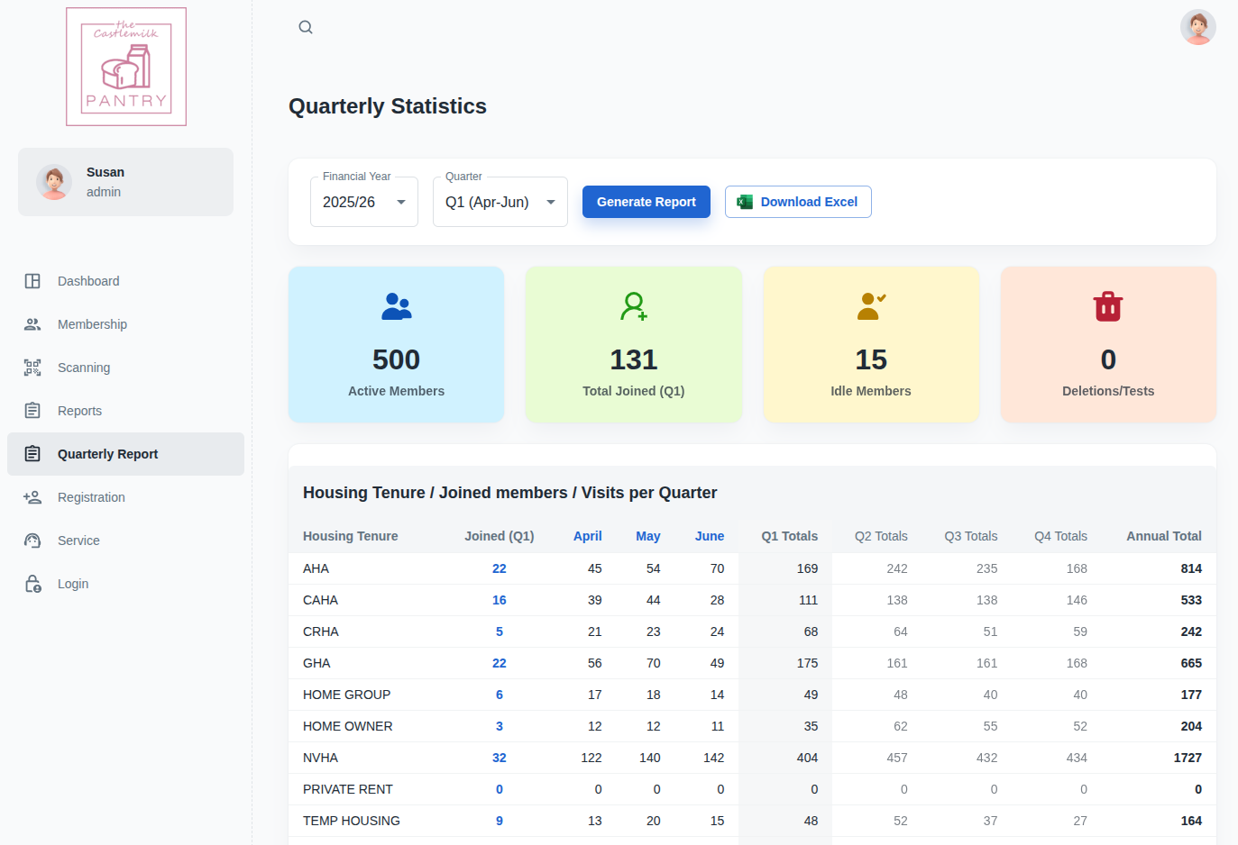 Database View 2